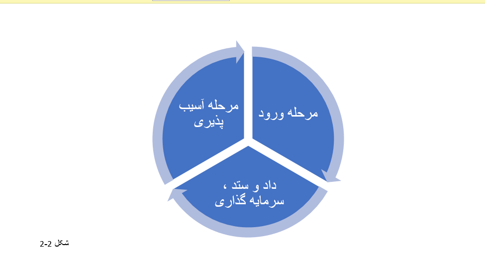 چرخه خرده فروشی